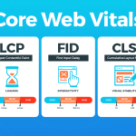 É possível uma landingpage feita com WP+ Elementor ter pontuação máxima no Core Web Vitals